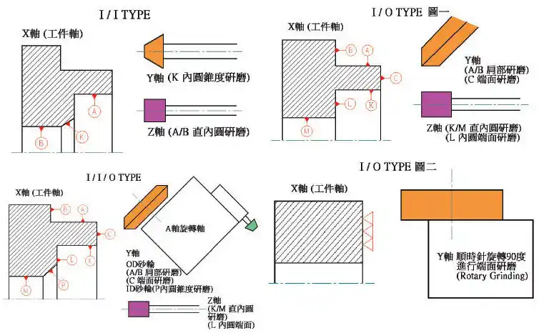数控内圆磨床