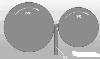 无心磨床