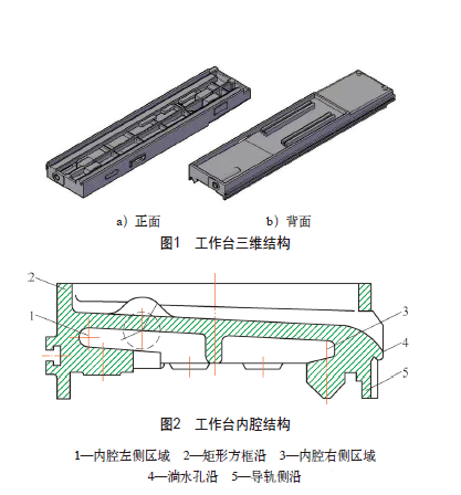 数控内圆磨床工作台铸件原工艺方案