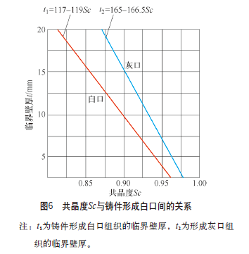 数控内圆磨床工作台铸件原工艺方案